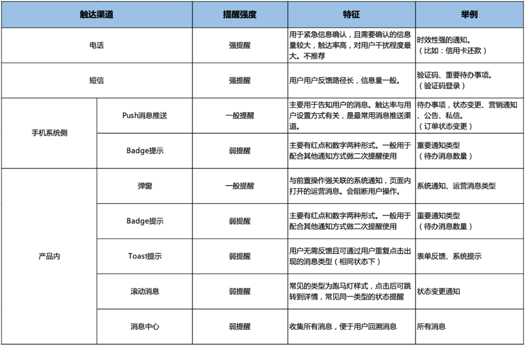 产品经理，产品经理网站